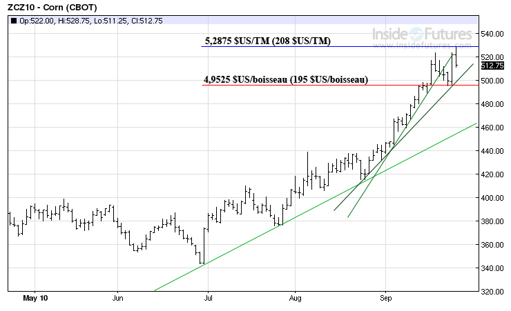 Corn MT 27 sept 2010